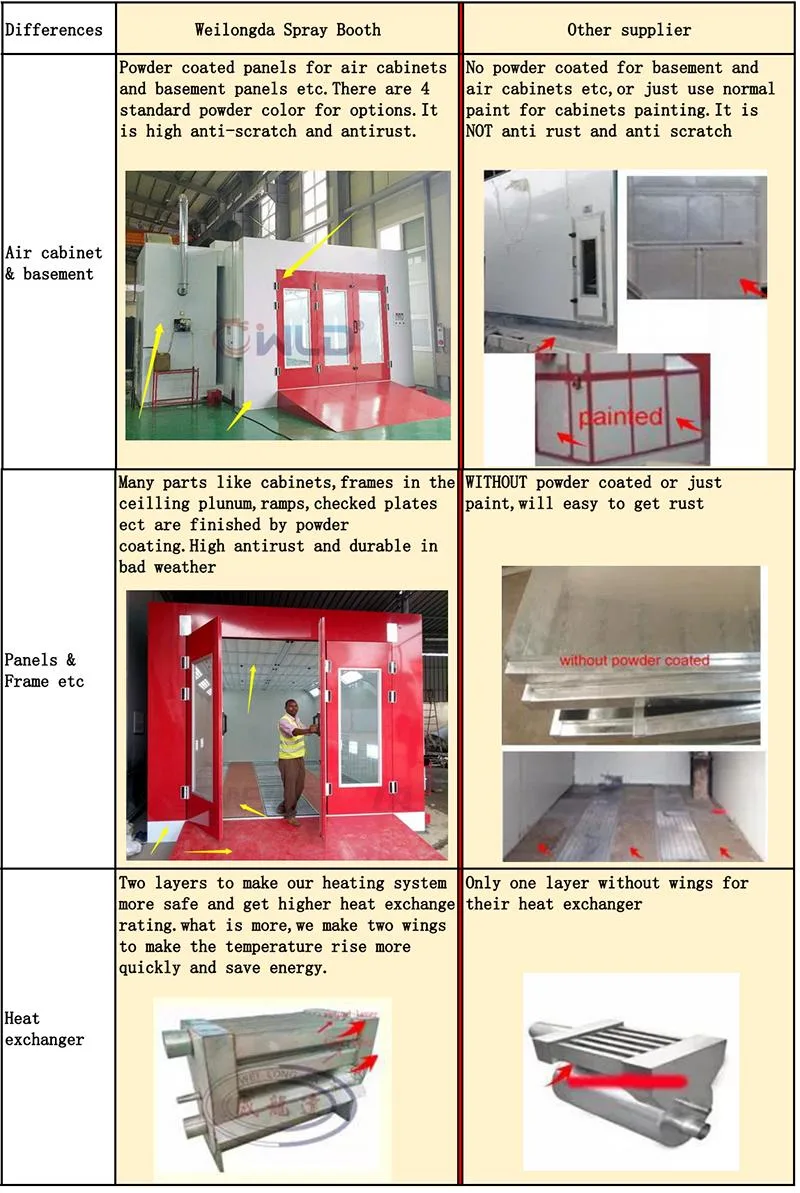 Wld Heavy Industry Metal Sheet MDF Painting Line Overhead Hanging Type Conveyor System Fully Automatic and Manual Electrostatic Powder Coating Line for Sale